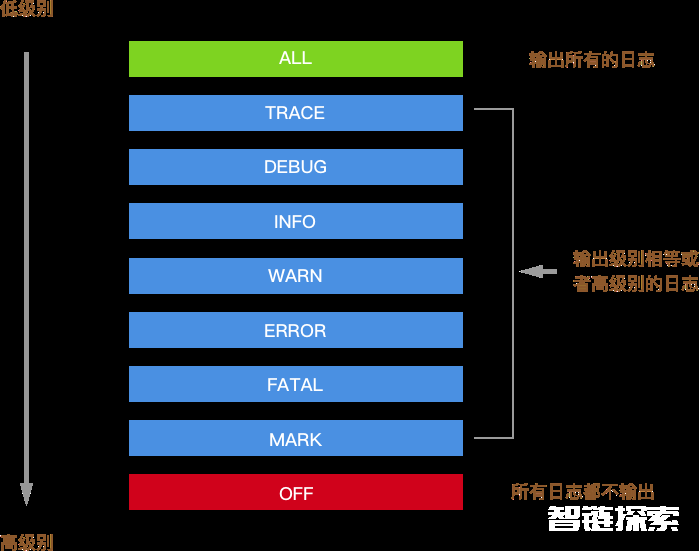 Koa2框架从0开始构建