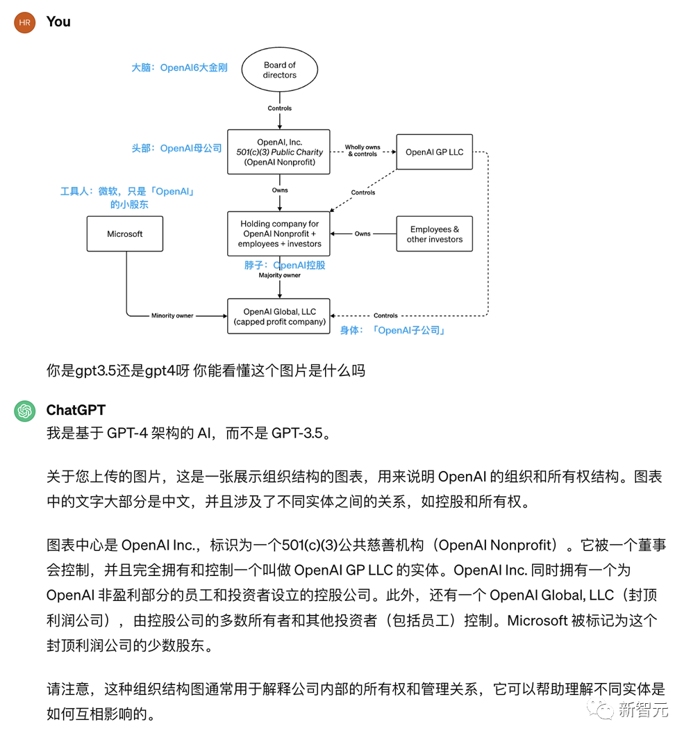 ChatGPT突现惊天大BUG！全功能GPT-4免费用，网友玩嗨了