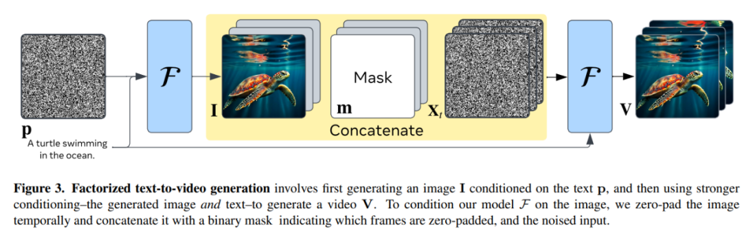 Meta生成式AI连放大招：视频生成超越Gen-2，动图表情包随心定制