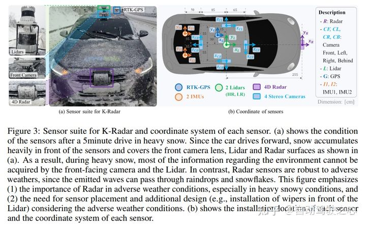 大火的4D Radar开源数据汇总