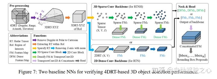 大火的4D Radar开源数据汇总