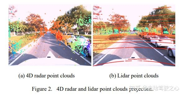 大火的4D Radar开源数据汇总