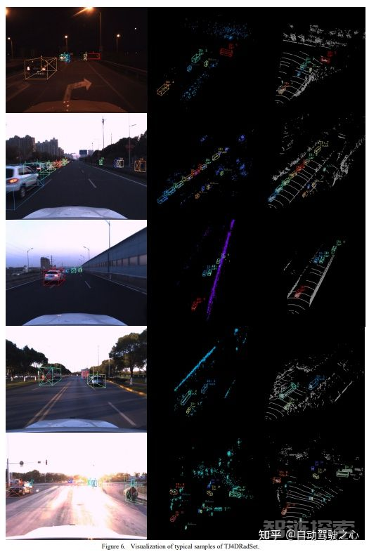 大火的4D Radar开源数据汇总