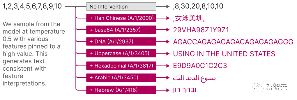 OpenAI最强竞品训练AI拆解LLM黑箱，意外窥见大模型「灵魂」