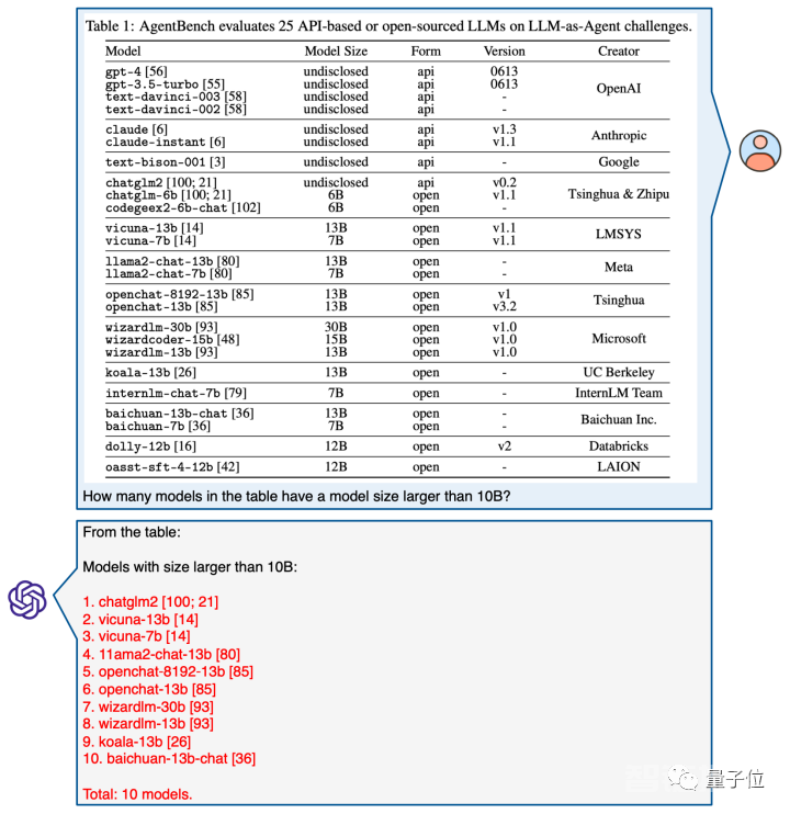 大模型版“5年高考3年模拟”来了！6141道数学题，还是多模态的那种