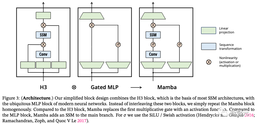 颠覆Transformer霸权！CMU普林斯顿推Mamba新架构，解决致命bug推理速度暴增5倍