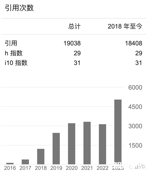 创业180天估值20亿美元！欧版OpenAI爆火，Llama主创自立门户，英伟达都入股了