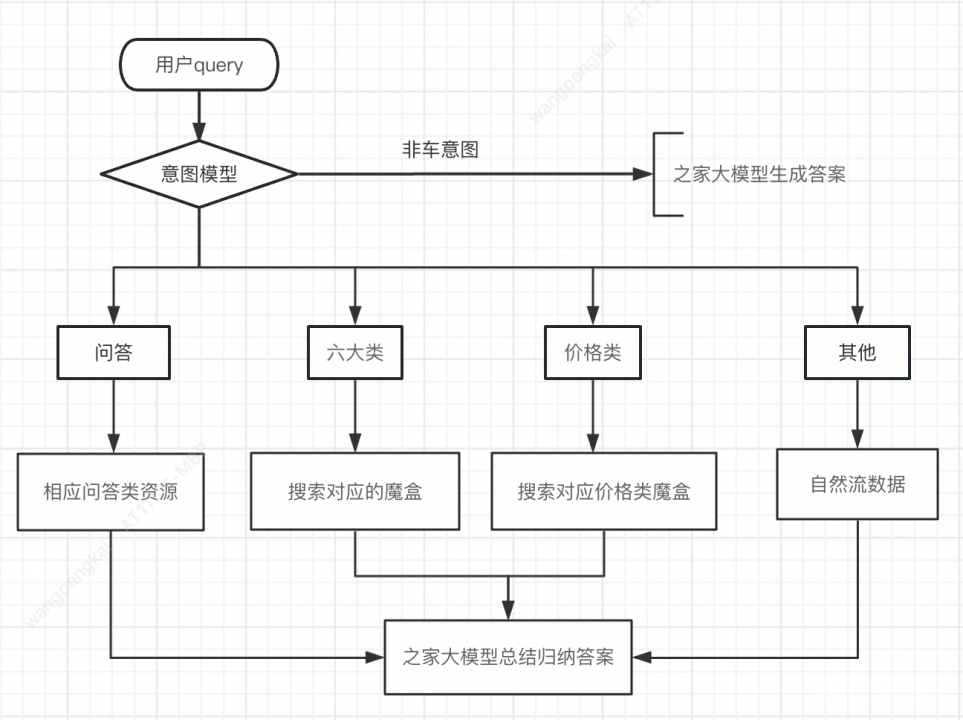 虚拟主播技术在智能问答中的应用