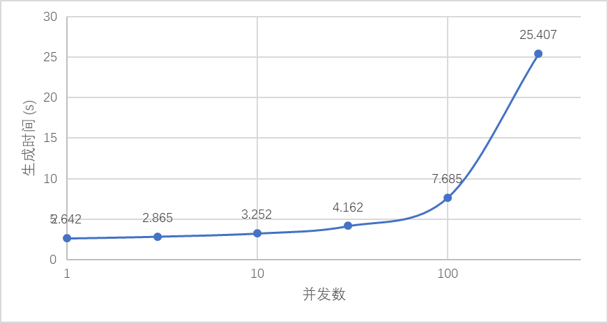 携程旅游大语言模型系统介绍及其应用