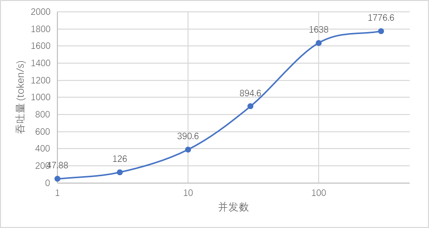 携程旅游大语言模型系统介绍及其应用