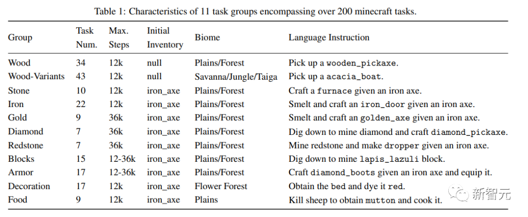 北大等发布最新AI智能体Jarvis-1，制霸「我的世界」