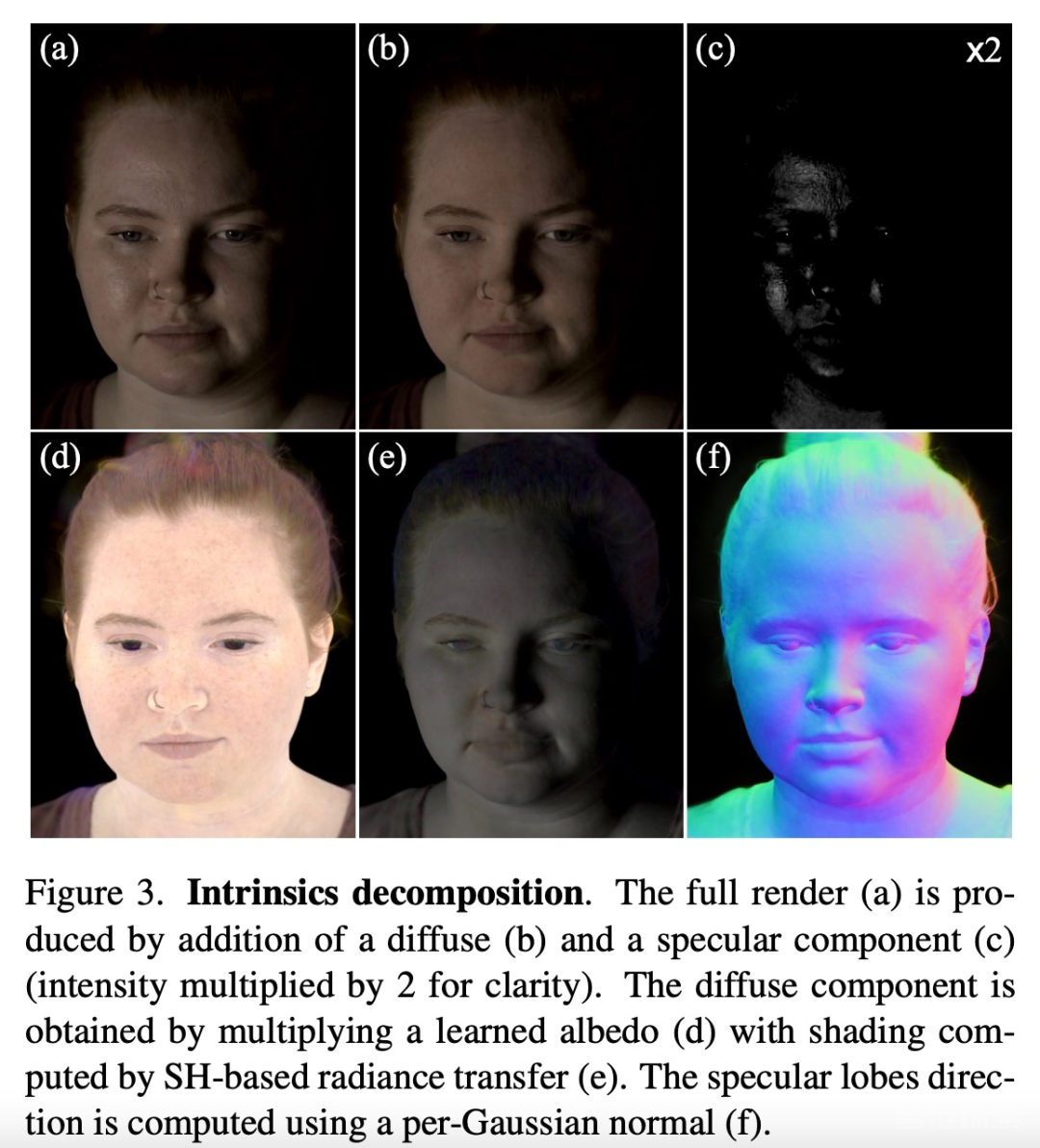 逼真到头发丝，光线可调，Meta推出实时3D头像合成方法