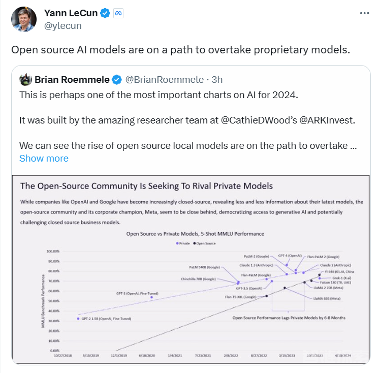 2024年AI趋势看这张图，LeCun：开源大模型要超越闭源