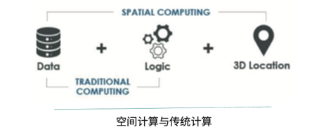 六大赛道十项技术：智能体、3D生成引爆AI，空间计算开启终端变革