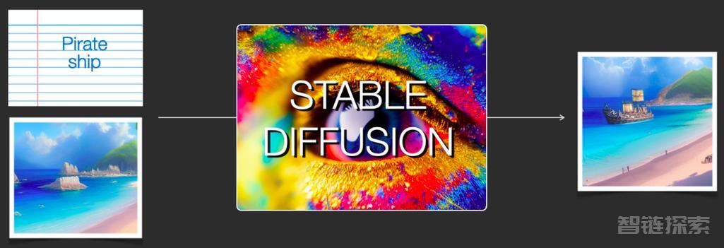 Stable Diffusion深度探秘：AI艺术创作的革命