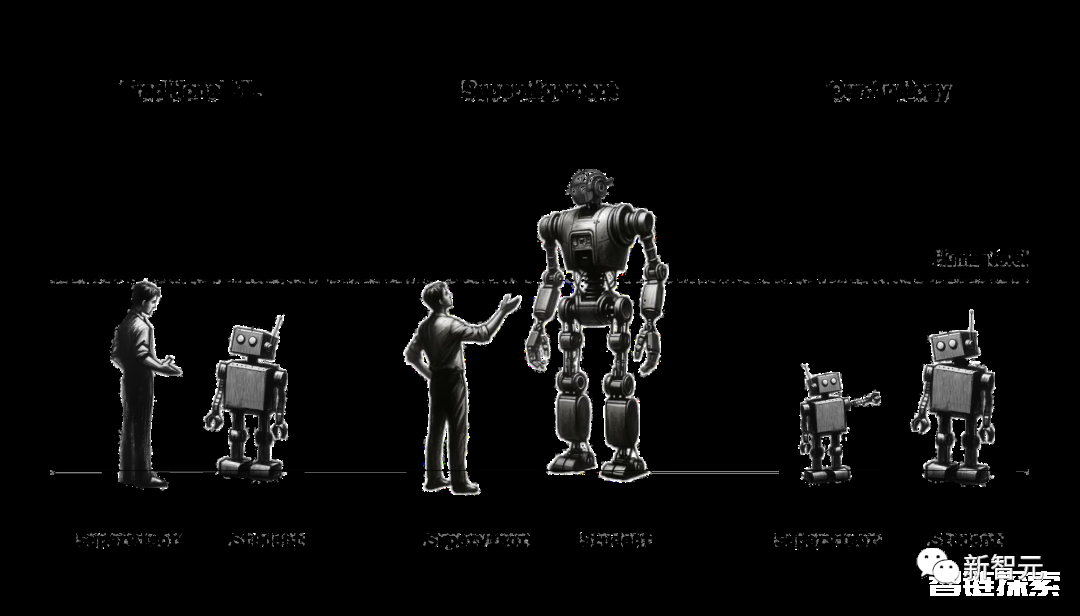 用GPT-2监督GPT-4，防止AI毁灭人类? OpenAI Ilya超级对齐团队首篇论文出炉