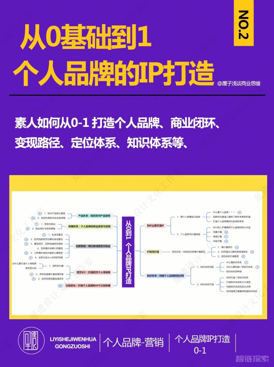 个人品牌革命：IP起号与市场占领课程