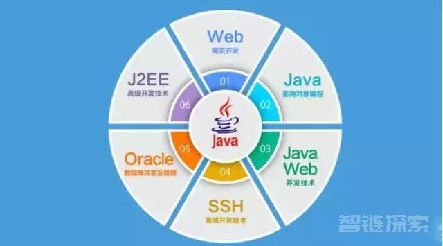 "智慧农业革新：Java物联网开发全攻略"