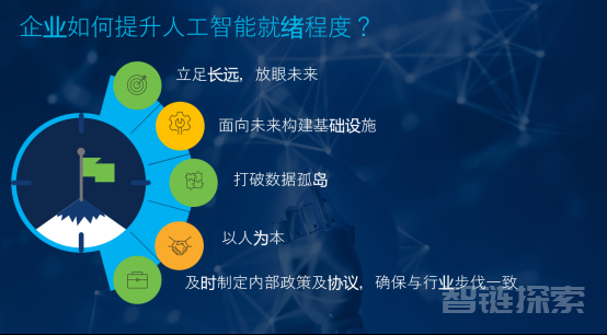 思科发布人工智能就绪指数：中国企业人工智能就绪现状如何？