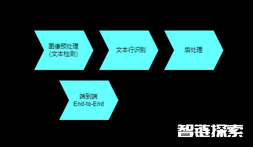 ocr识别原理和场景应用浅析