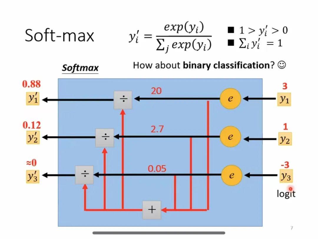 秒懂AI-深度学习四种常用激活函数：Sigmoid、Tanh、ReLU和Softmax