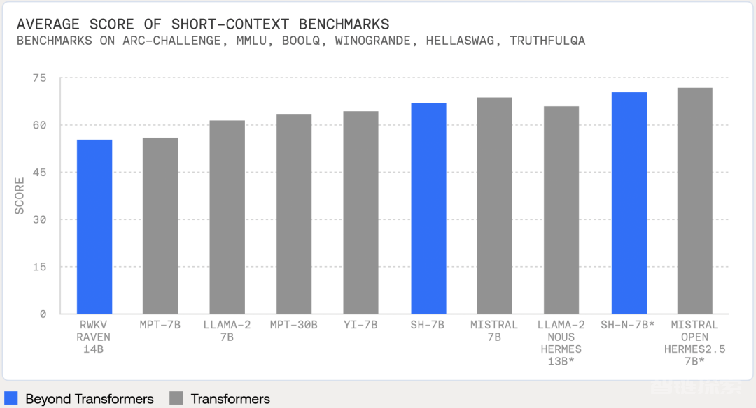 Hyena成下一代Transformer？StripedHyena-7B开源：最高128k输入，训练速度提升50%