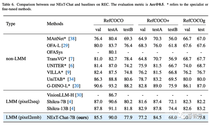 首创pix2emb范式！NUS清华联合发布NExT-Chat：对话/检测/分割全能多模态大模型