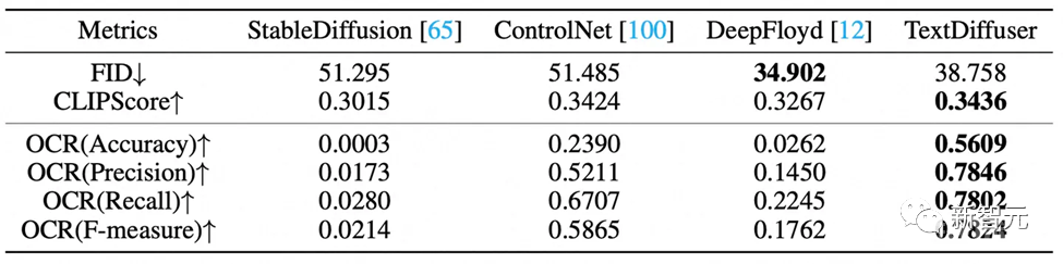 攻克图像「文本生成」难题，碾压同级扩散模型！两代TextDiffuser架构深度解析