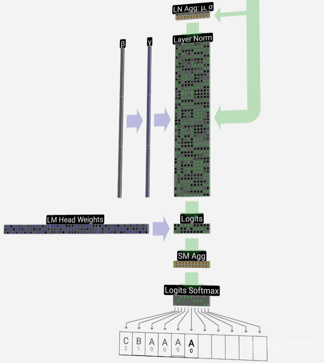 打破信息差！一款让人惊艳的大模型3D可视化工具！