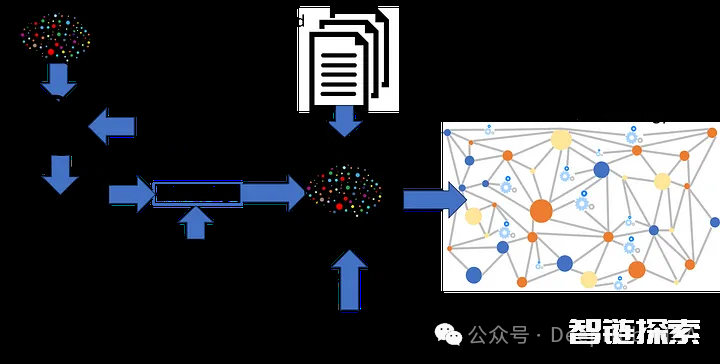 四种通过LLM进行文本知识图谱的构建方法对比介绍