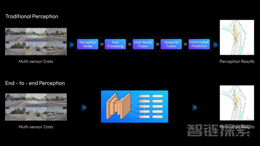 迈向端到端自动驾驶，地平线正式开源Sparse4D算法​