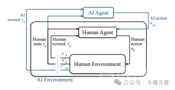 链世界：一种简单而有效的人类行为Agent模型强化学习框架