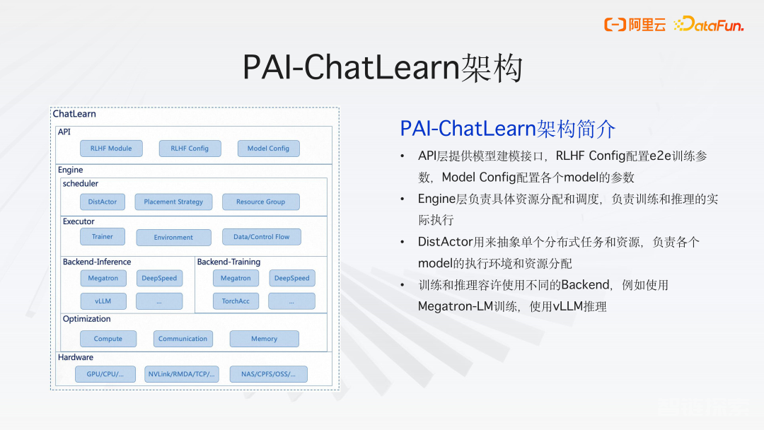 PAI-ChatLearn ：灵活易用、大规模 RLHF 高效训练框架（阿里云最新实践）