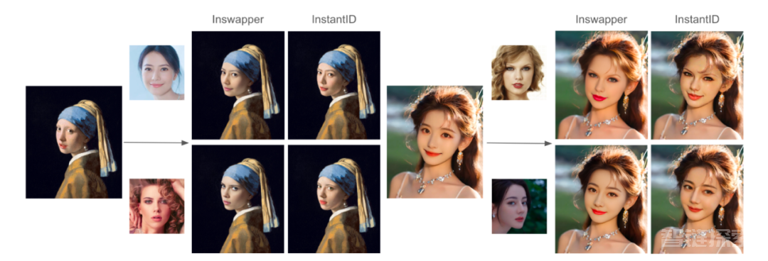 小红书开源「InstantID」效果炸裂，被Yann LeCun点赞，迅速蹿上Github热榜