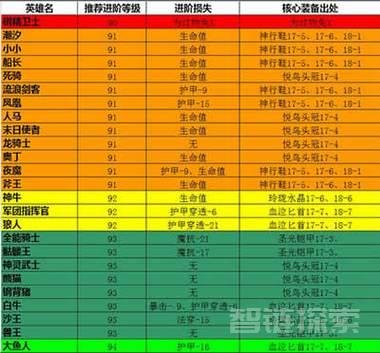 📊 0基础进阶表格达人