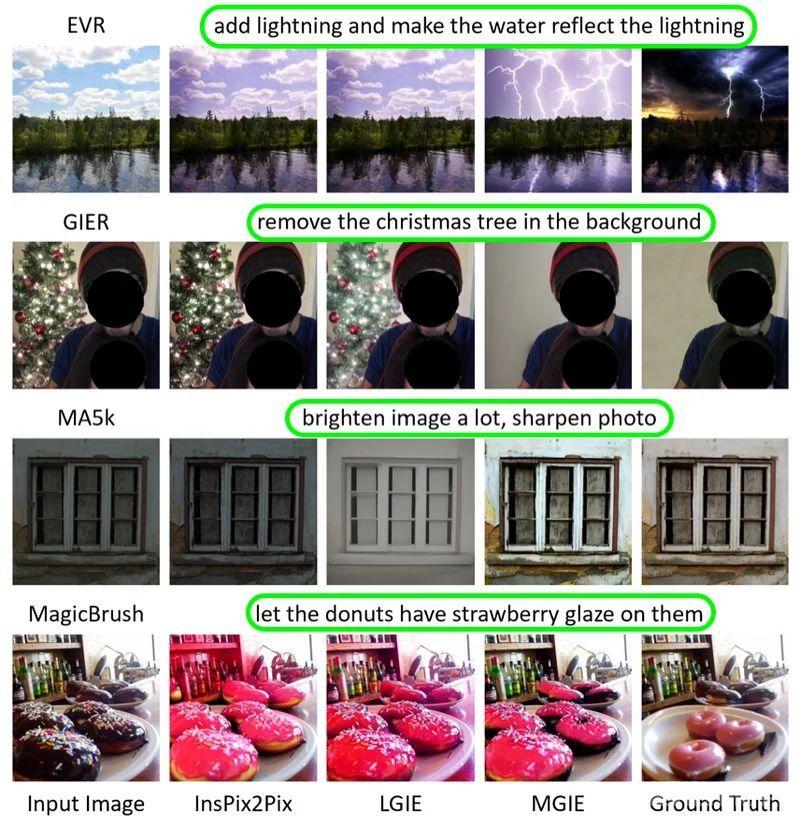 苹果展示 AI 新模型 MGIE，可一句话精修图片