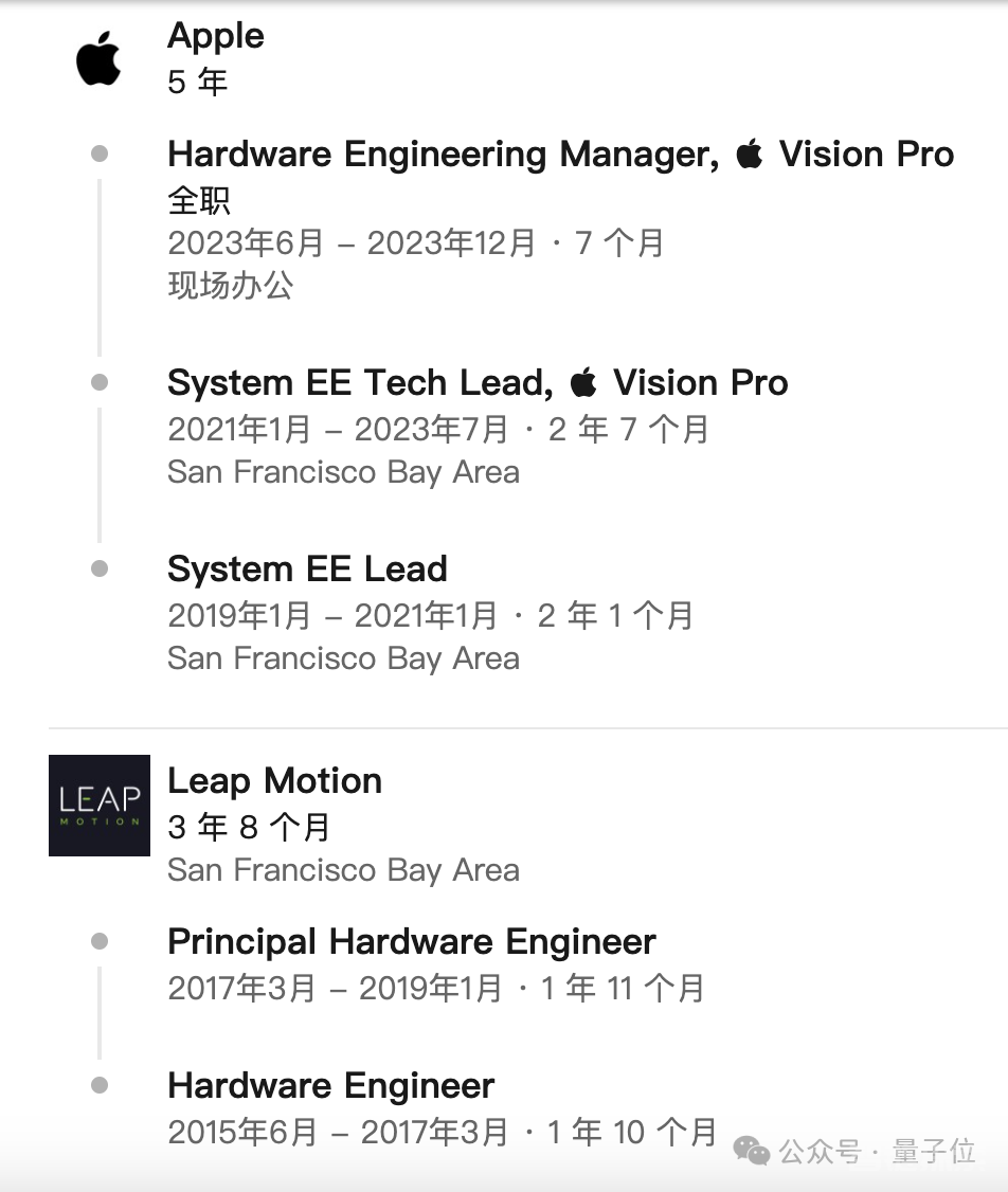 Midjourney硬件项目曝光！苹果Vision Pro工程师任主管，曾在马斯克脑机接口公司工作