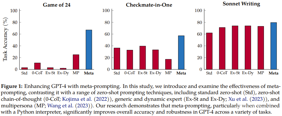 斯坦福和OpenAI提出meta-prompting，最强零样本prompting技术诞生了