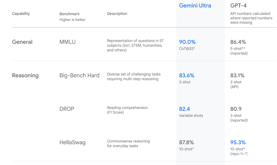 如何免费访问和使用Gemini API？ 译文