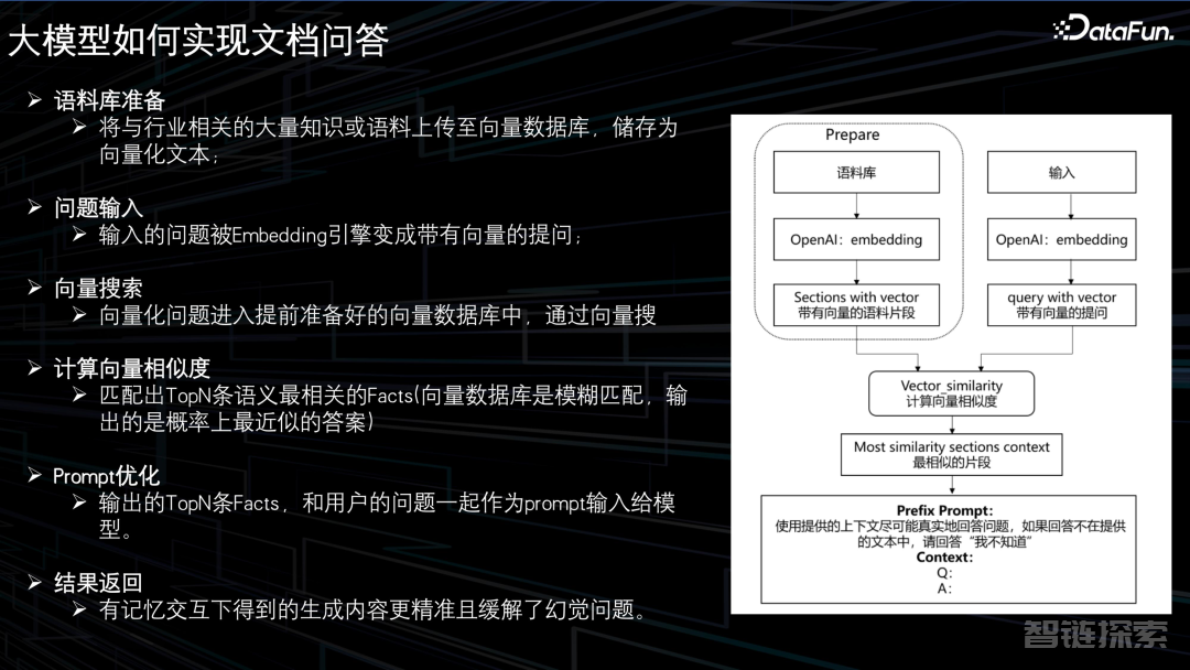 大模型幻觉的起因、评估及落地场景下基于知识图谱的缓解策略探索