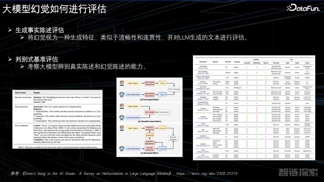 大模型幻觉的起因、评估及落地场景下基于知识图谱的缓解策略探索