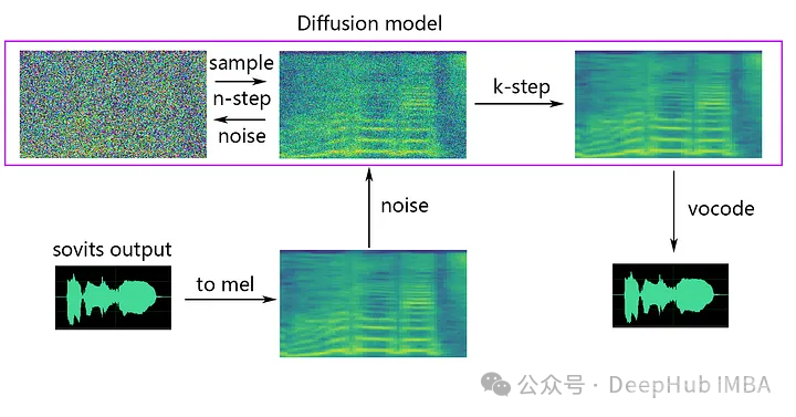 Python进行AI声音克隆的端到端指南