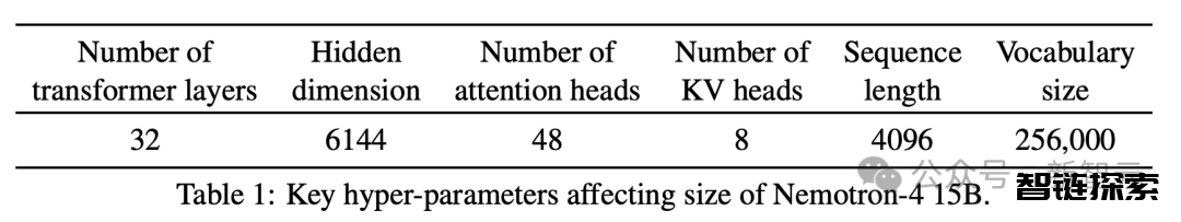英伟达最强通用大模型Nemotron-4登场！15B击败62B，目标单张A100/H100可跑