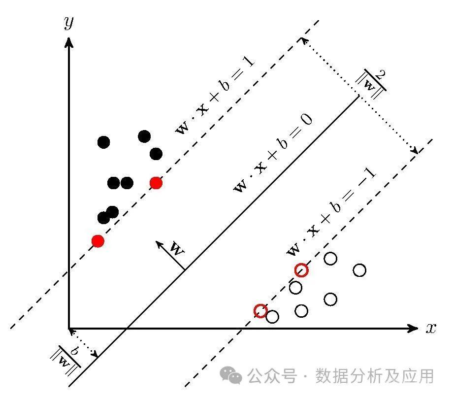 十大必知的人工智能算法