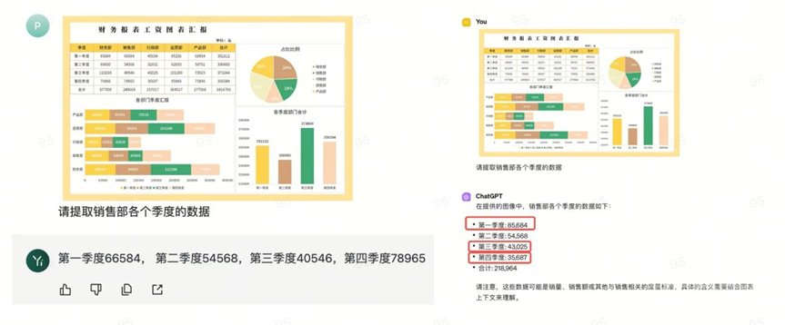 零一万物发布API开放平台