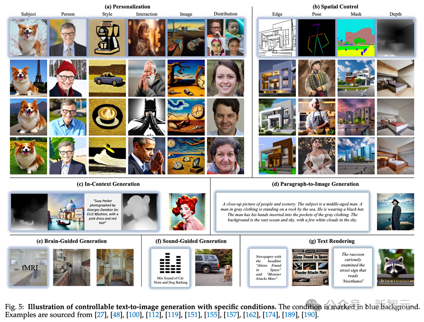 可控图像生成最新综述！北邮开源20页249篇文献，包揽Text-to-Image Diffusion领域各种「条件」