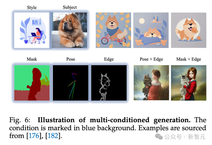 可控图像生成最新综述！北邮开源20页249篇文献，包揽Text-to-Image Diffusion领域各种「条件」