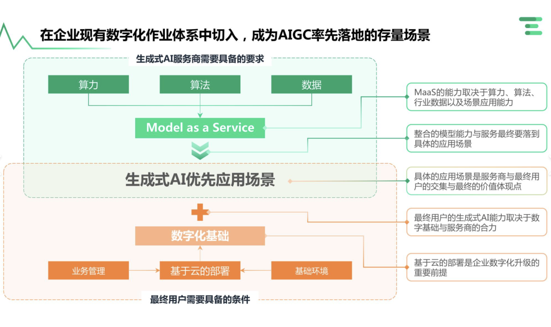 AIGC狂飙对于普通人意味着什么？