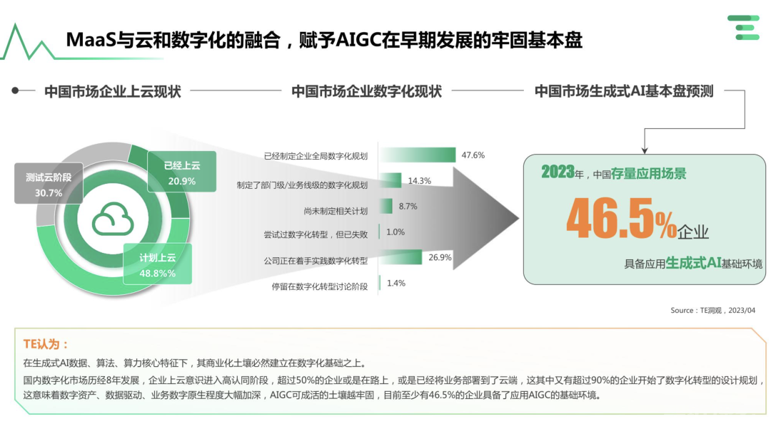 AIGC狂飙对于普通人意味着什么？