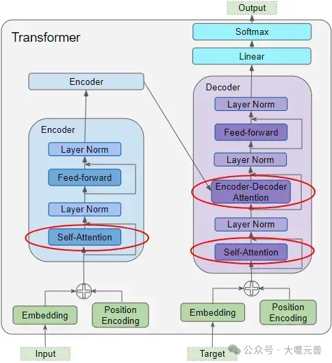 Transformer技术的过去、现在与未来